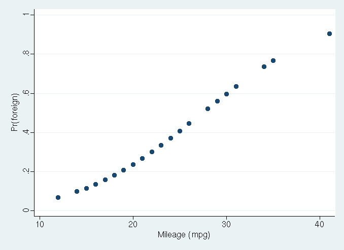 graph