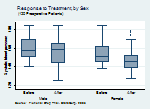 box plot