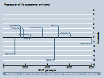 dropped-line plot