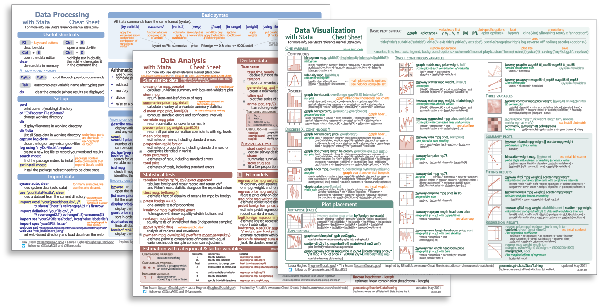 Cheat Sheet : All Cheat Sheets in one page