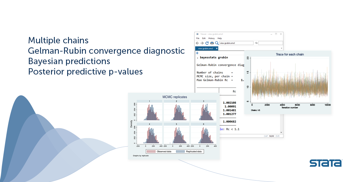 Bayesian Analysis: Gelman-Rubin Convergence Diagnostic | Stata