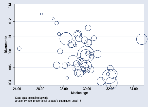 stata mp vs se cost