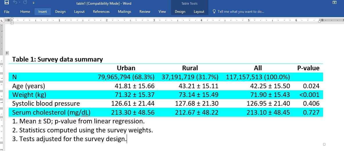 Tables Of Descriptive Statistics New In Stata 18