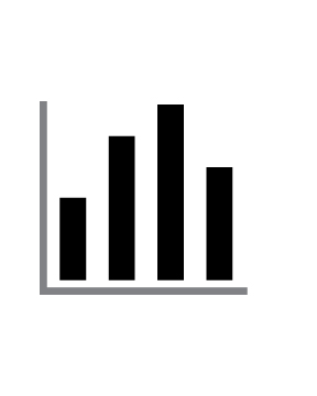 Bar Chart