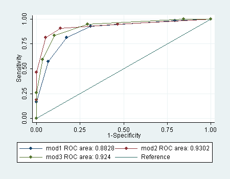 stata journal geodist